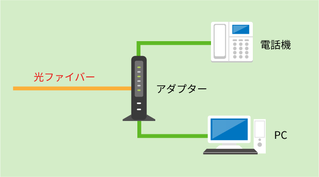 アダプター利用