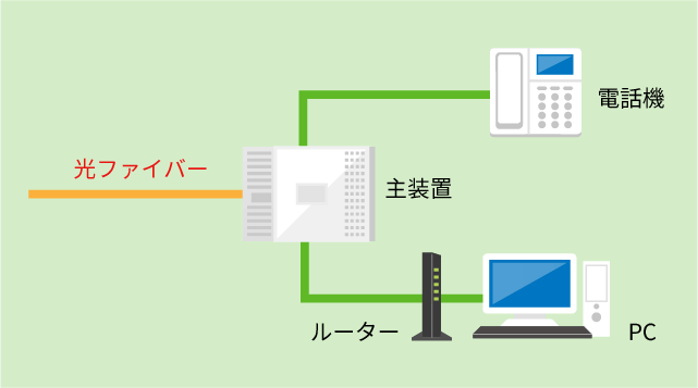 直収利用