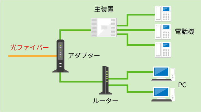 ひかり電話オフィスエース